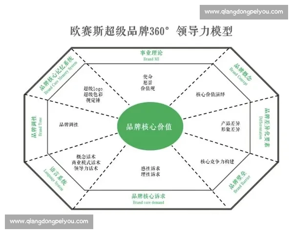体育赛事品牌运营创新与商业价值提升路径战略与实践探索