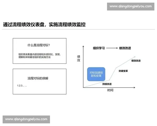 以绩效管理为核心提升企业竞争力的策略与实施路径探讨 以绩效管理为核心提升企业竞争力的策略与实施路径探讨